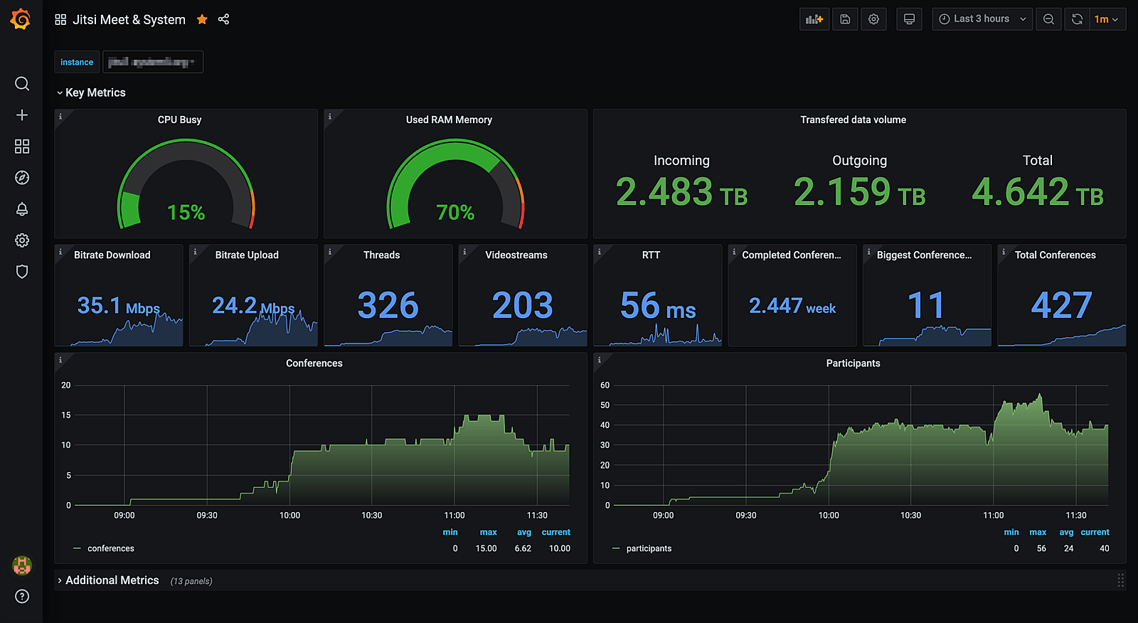 CloudWatchr - Cloud Monitoring Dashboard